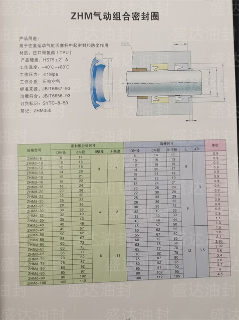 ZHM气动组合密封圈