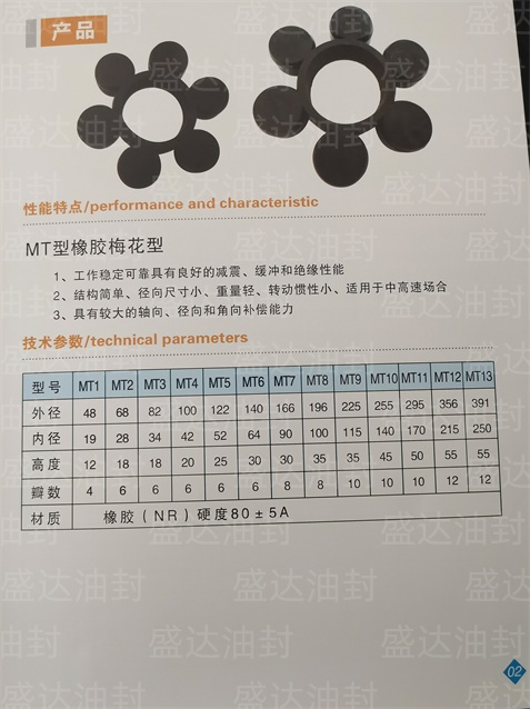 MT型橡胶缓冲垫