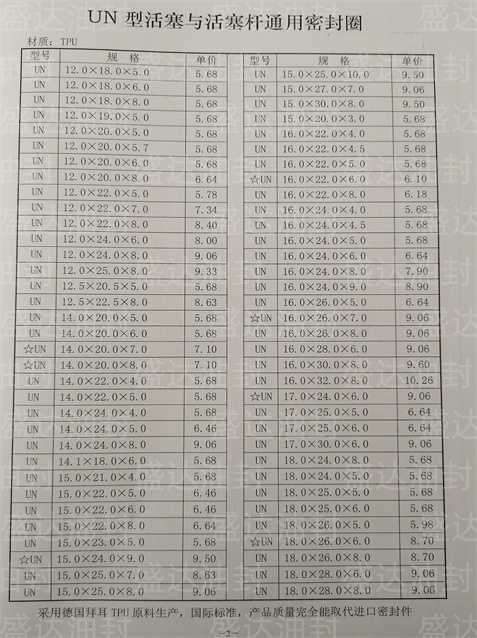 UN型活塞与活塞杆通用密封圈_山东油封厂家直销_台湾NAK骨架油封总代理