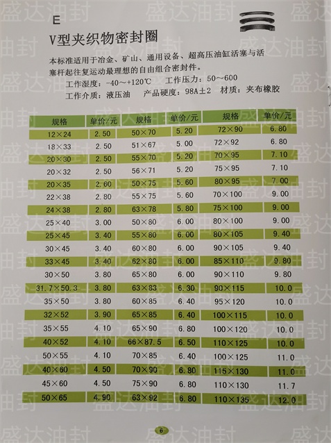 V型夹织物密封圈