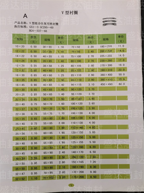 V型衬圈_山东油封厂家直销_台湾NAK骨架油封总代理