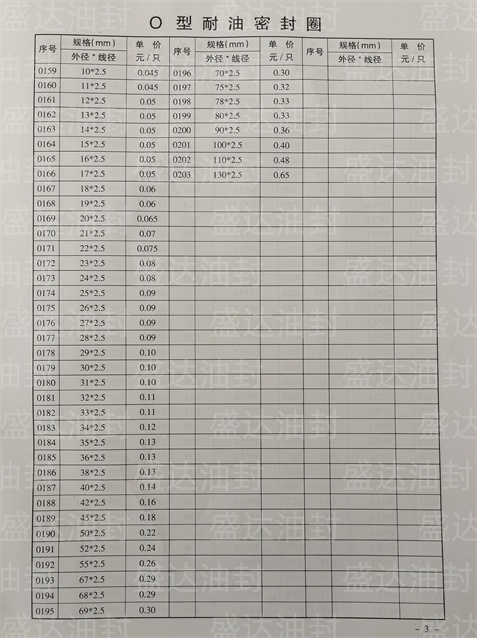 O型耐油密封圈_山东油封厂家直销_台湾NAK骨架油封总代理
