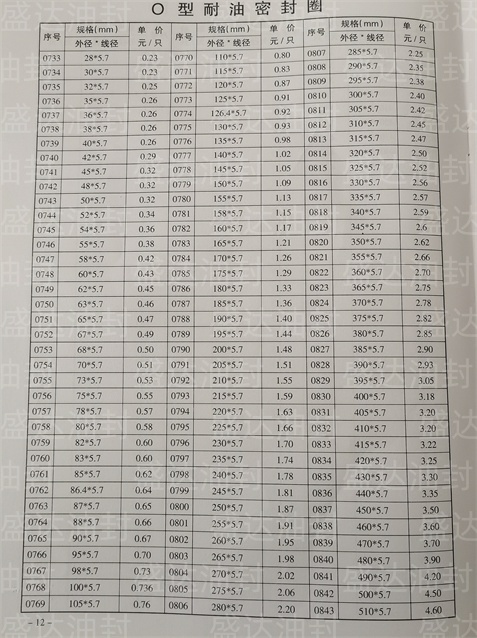 O型耐油密封圈