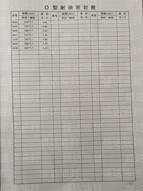 O型耐油密封圈