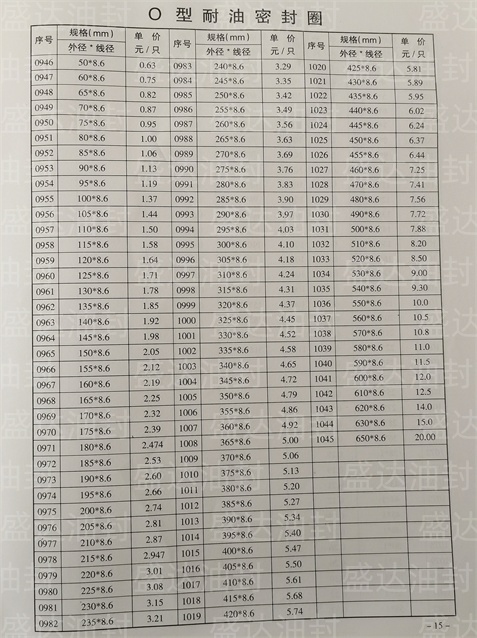 O型耐油密封圈