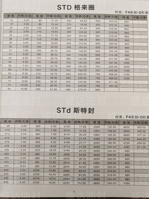 STD格来圈_山东油封厂家直销_台湾NAK骨架油封总代理