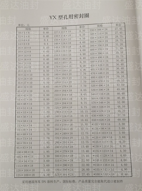 YX型孔用密封圈_山东油封厂家直销_台湾NAK骨架油封总代理