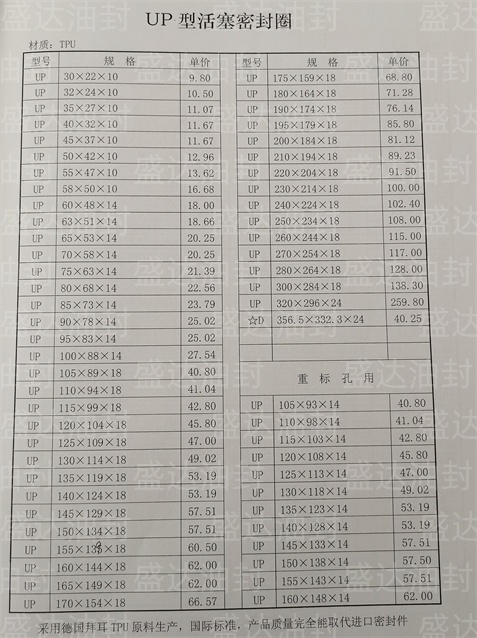 UP型活塞密封圈_山东油封厂家直销_台湾NAK骨架油封总代理