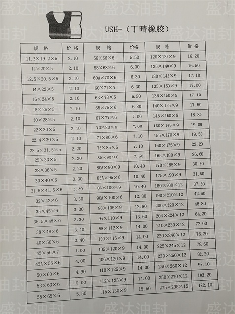USH(丁晴橡胶）_山东油封厂家直销_台湾NAK骨架油封总代理