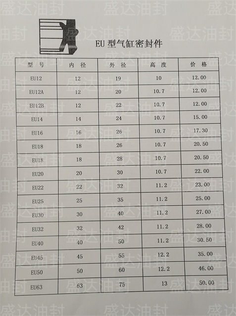 EU型气缸密封圈_山东油封厂家直销_台湾NAK骨架油封总代理