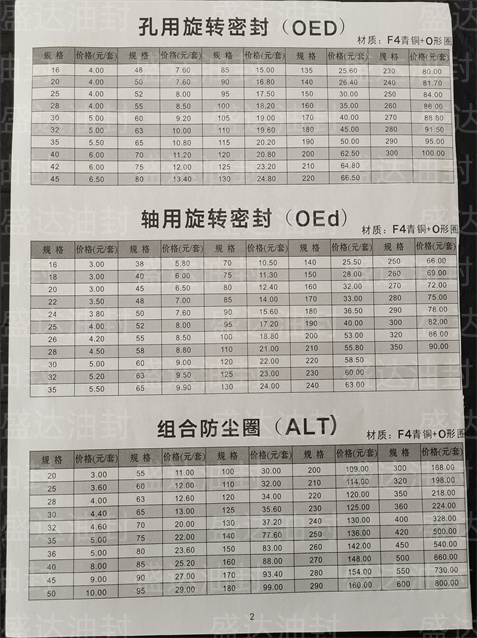 孔用旋转密封