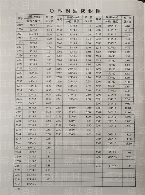 O型耐油密封圈