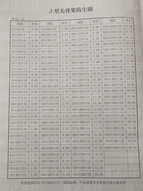 J型无骨架油封_山东油封厂家直销_台湾NAK骨架油封总代理