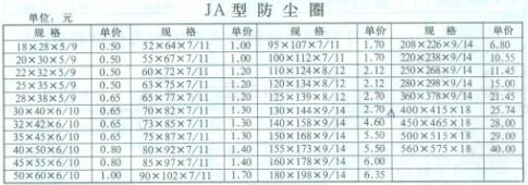 JA型防尘圈规格与价格_山东油封厂家直销_台湾NAK骨架油封总代理