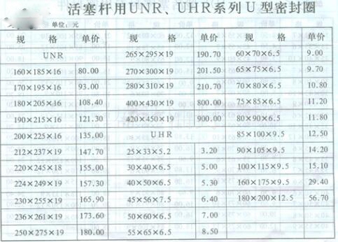 活塞杆用UNR、UHR系列U型密封圈