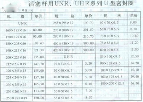 活塞杆用UNR、UHR系列U型密封圈_山东油封厂家直销_台湾NAK骨架油封总代理