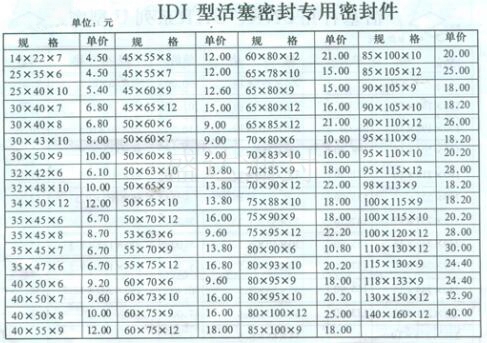 IDI型活塞密封专用密封件规格与价格