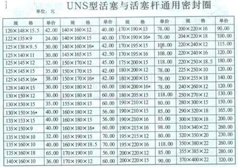 UNS型活塞与活塞杆通用密封圈规格与价格_山东油封厂家直销_台湾NAK骨架油封总代理