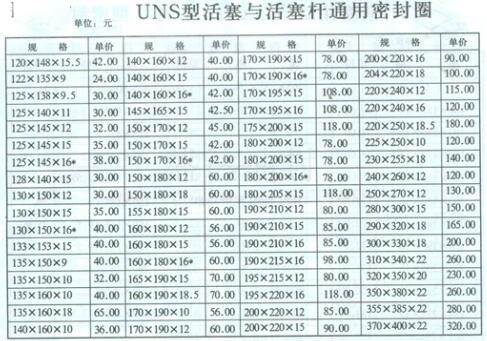 UNS型活塞与活塞杆通用密封圈规格与价格
