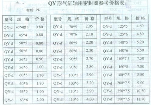 QY形气缸轴用密封圈规格与价格
