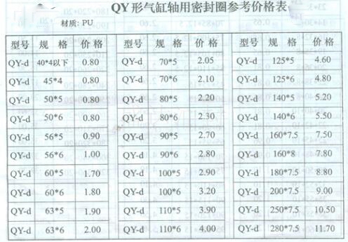 QY形气缸轴用密封圈规格与价格_山东油封厂家直销_台湾NAK骨架油封总代理