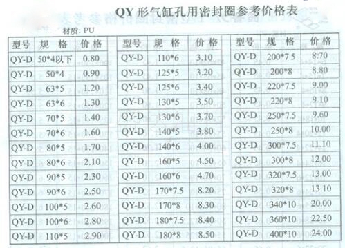 QY形气缸孔用密封圈规格与价格