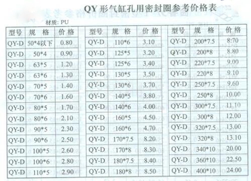 QY形气缸孔用密封圈规格与价格_山东油封厂家直销_台湾NAK骨架油封总代理