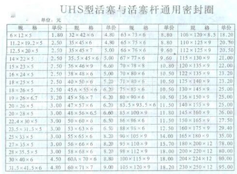 UHS型活塞与活塞杆通用密封圈规格与价格