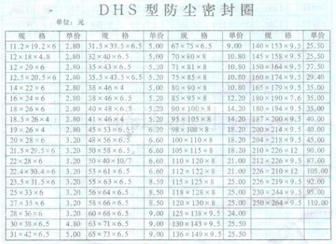 DHS型防尘密封圈规格与价格