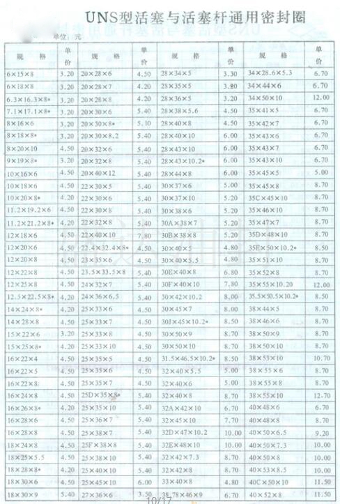 UHS型活塞与活塞杆通用密封圈规格与价格