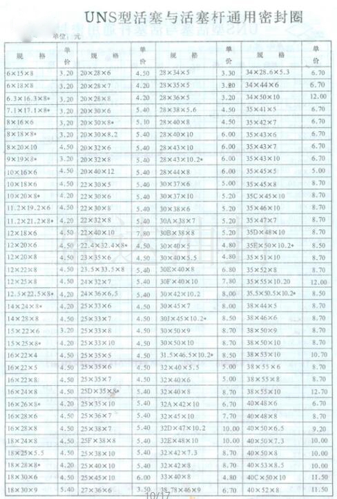 UHS型活塞与活塞杆通用密封圈规格与价格_山东油封厂家直销_台湾NAK骨架油封总代理