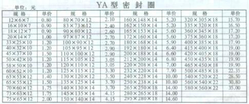 YA密封圈_山东油封厂家直销_台湾NAK骨架油封总代理