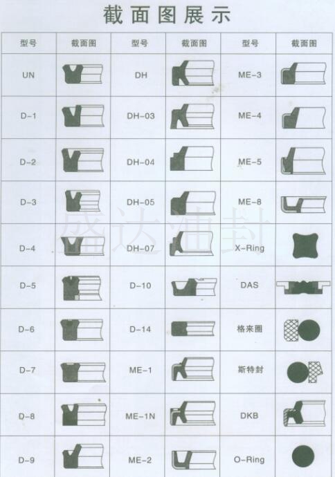 UN系列产品