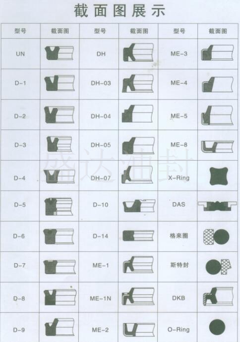 UN系列产品_山东油封厂家直销_台湾NAK骨架油封总代理