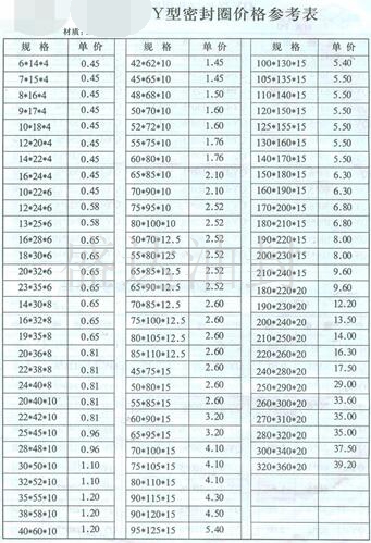 Y型密封圈_山东油封厂家直销_台湾NAK骨架油封总代理