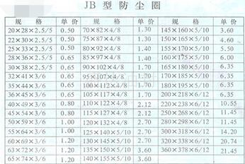 JB型防尘圈_山东油封厂家直销_台湾NAK骨架油封总代理