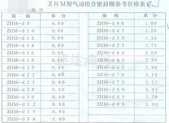 ZHM型气动组合密封圈