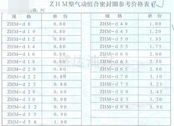 ZHM型气动组合密封圈_山东油封厂家直销_台湾NAK骨架油封总代理