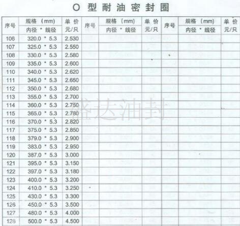 O型密封圈_山东油封厂家直销_台湾NAK骨架油封总代理